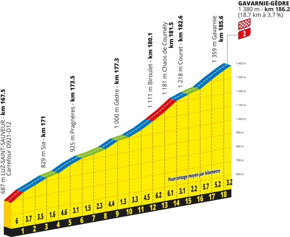 Tour de France